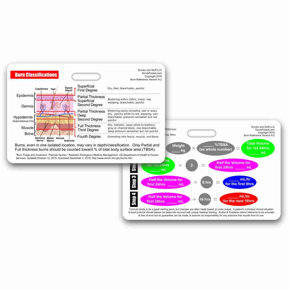 Code 1 Supply Burn Classifications & Parkland Formula Badge Card - HORIZONTAL