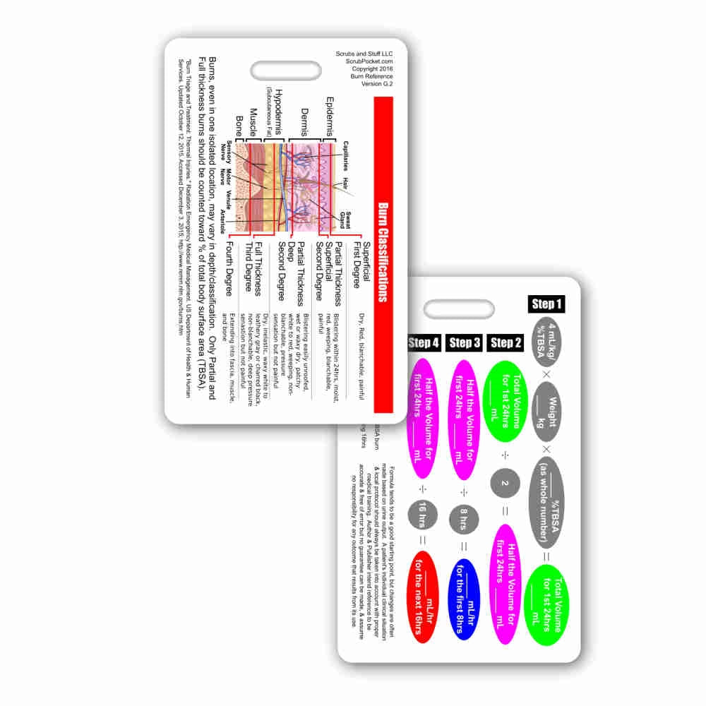 Code 1 Supply Burn Classifications & Parkland Formula Badge Card - VERTICAL