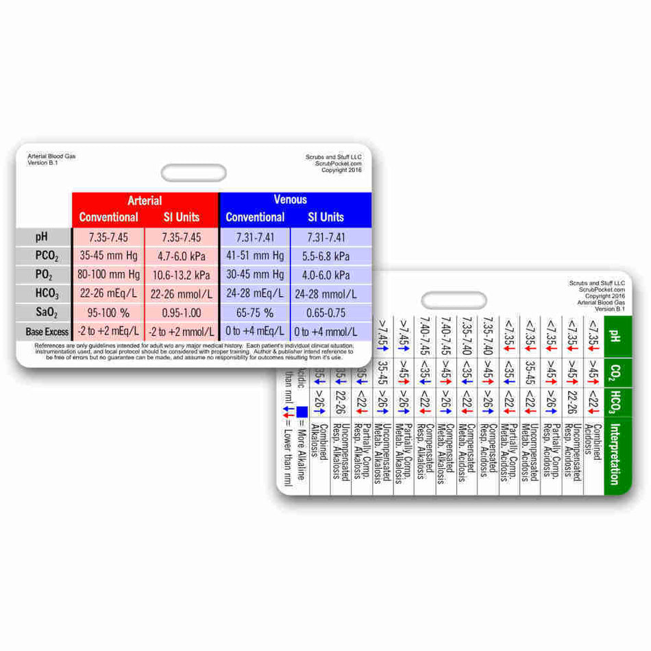 Code 1 Supply Arterial Blood Gasses Badge Card - HORIZONTAL