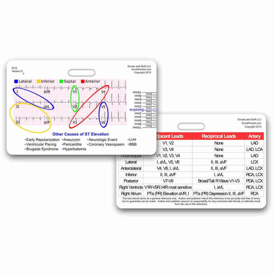 Code 1 Supply 12-Lead STEMI Tool & Corresponding Vessels Badge Card- HORIZONTAL